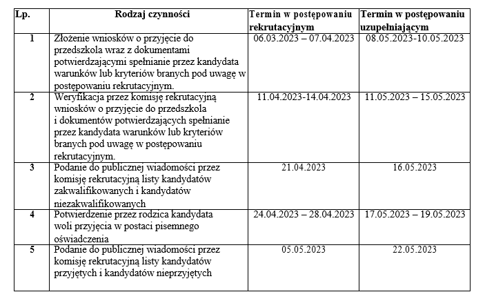 tabela przedszkole